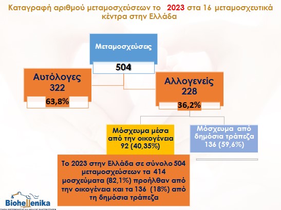 pepragmena 2023 metamosxeuseis vlastokyttara